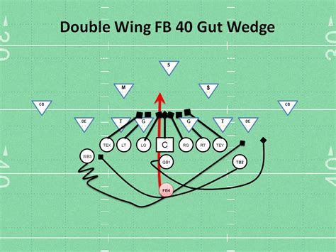 best offensive plays for youth football